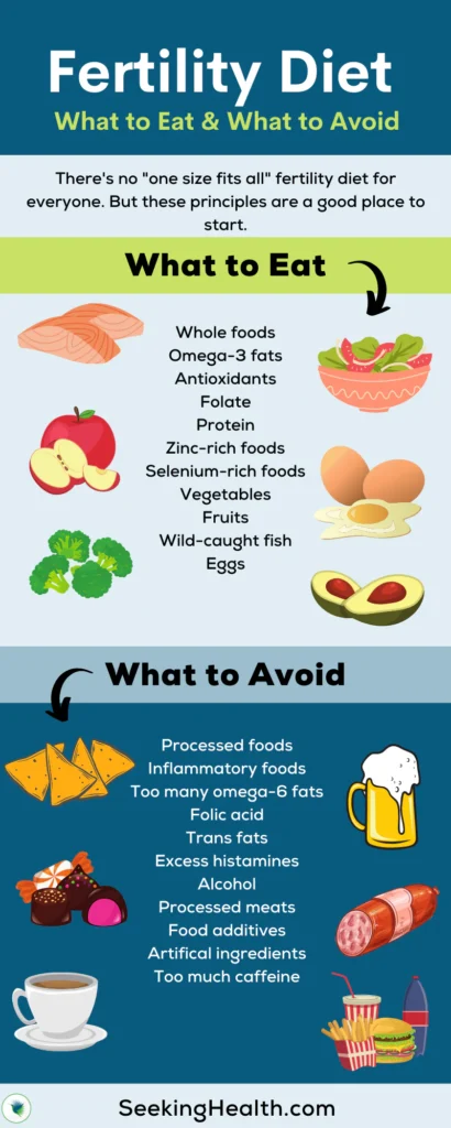 Fertility Diet Infographic